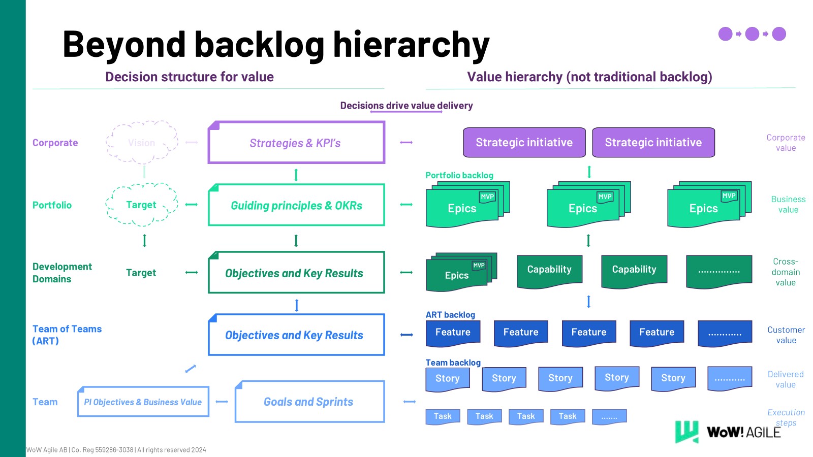 Value-Driven Requirements